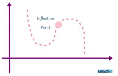 Inflection Capital Investment Thesis: Building Value Through Relationships and