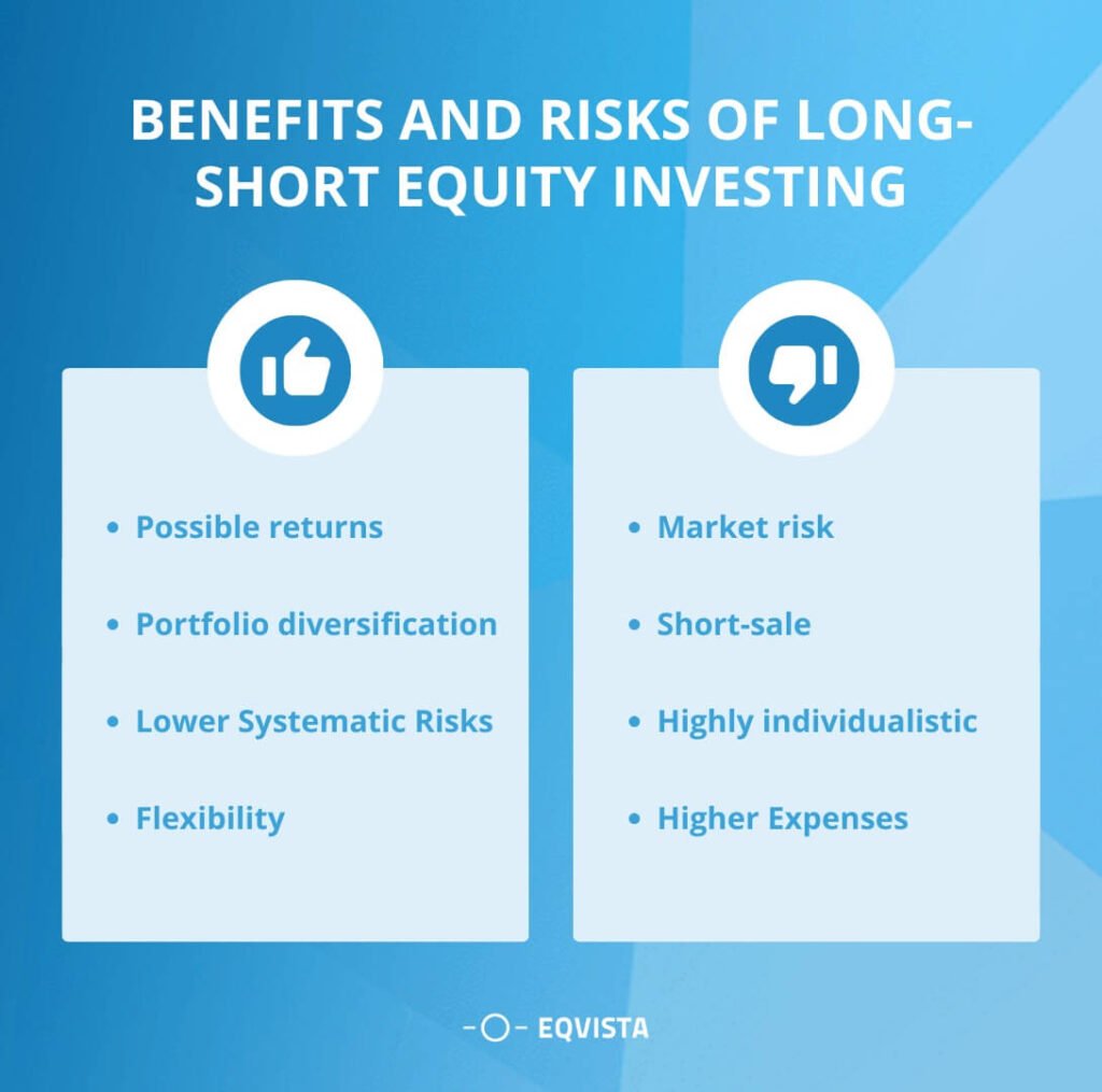 Long Short Equity Vs Long Only Funds: Which Strategy Wins?