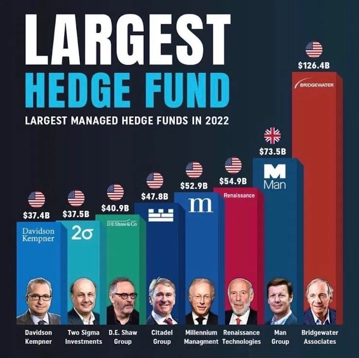 Top Vietnamese American Hedge Fund Founders Keys to Success